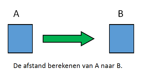 Afstand berekenen